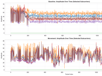 Your Wi-Fi Can See You Move